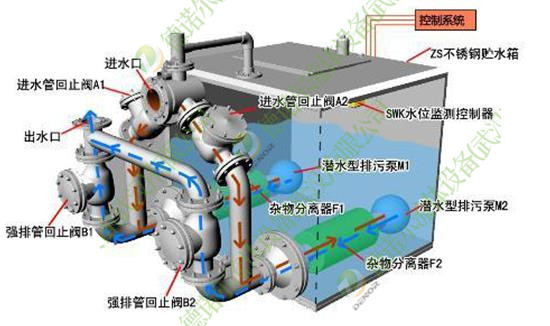 污水提升設備圖解