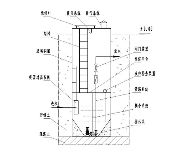 產(chǎn)品結(jié)構(gòu)